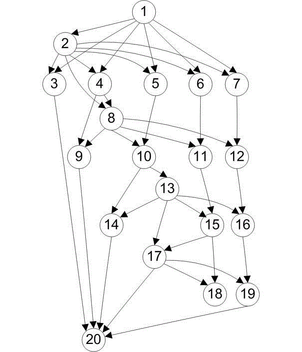 Quick task allocation method avoiding deadlock on heterogeneous resource system