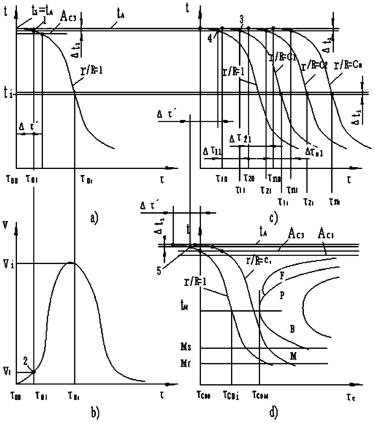 Solid section temperature variation determination method