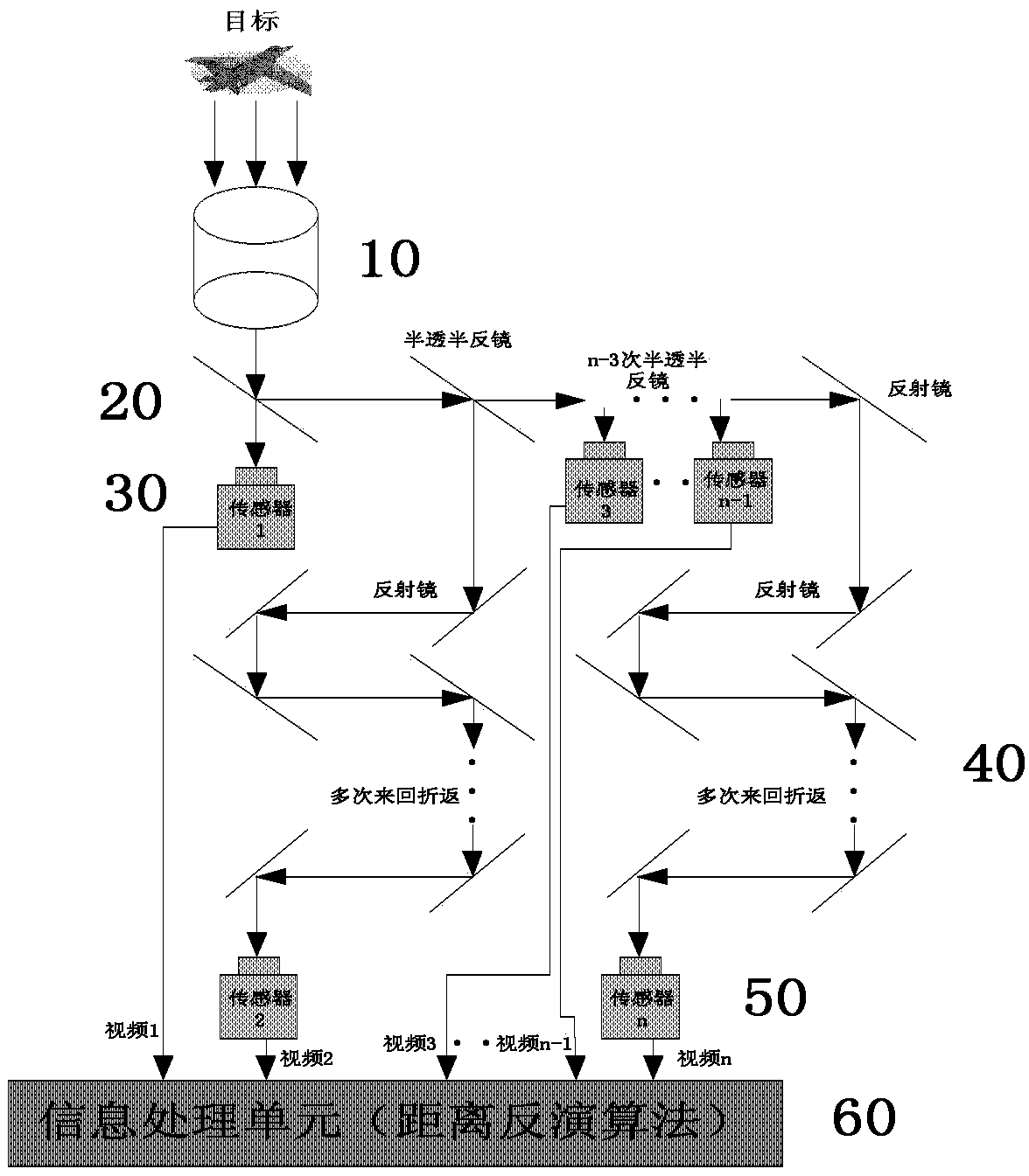 Miniaturized photoelectric passive distance measuring device