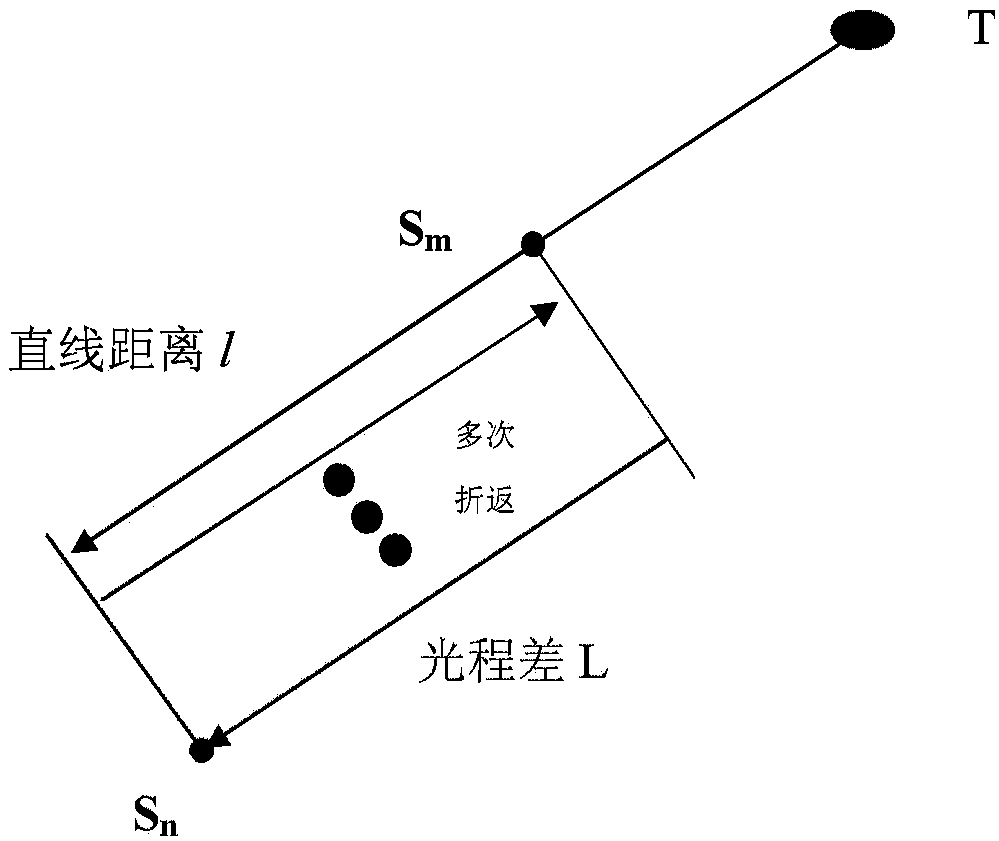 Miniaturized photoelectric passive distance measuring device