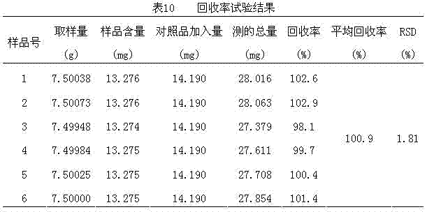 Quality control method of granules capable of strengthening and consolidating body resistance