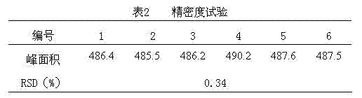 Quality control method of granules capable of strengthening and consolidating body resistance