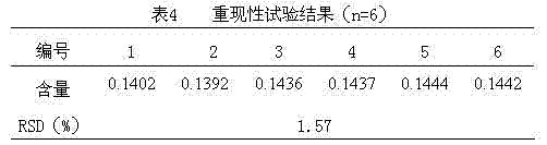 Quality control method of granules capable of strengthening and consolidating body resistance