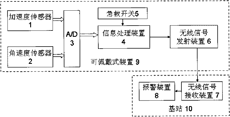 Automatic detection alarming system for falling over of human body and information processing method thereof