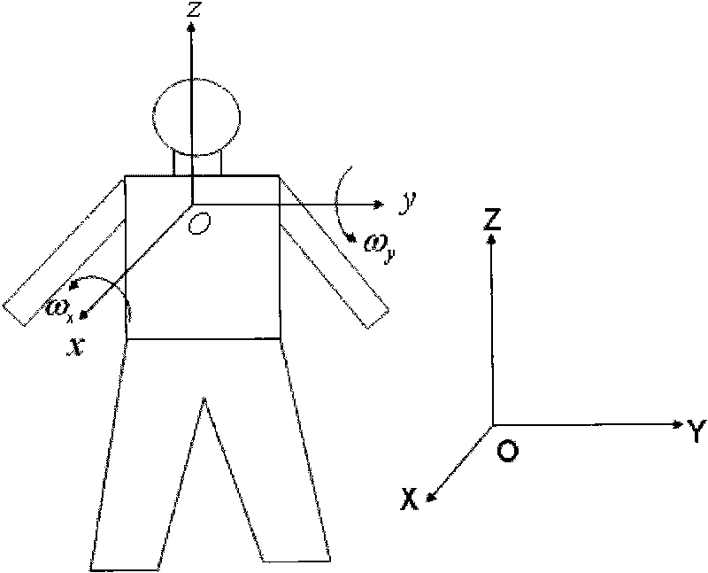 Automatic detection alarming system for falling over of human body and information processing method thereof