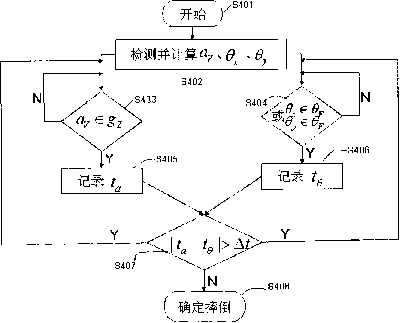 Automatic detection alarming system for falling over of human body and information processing method thereof