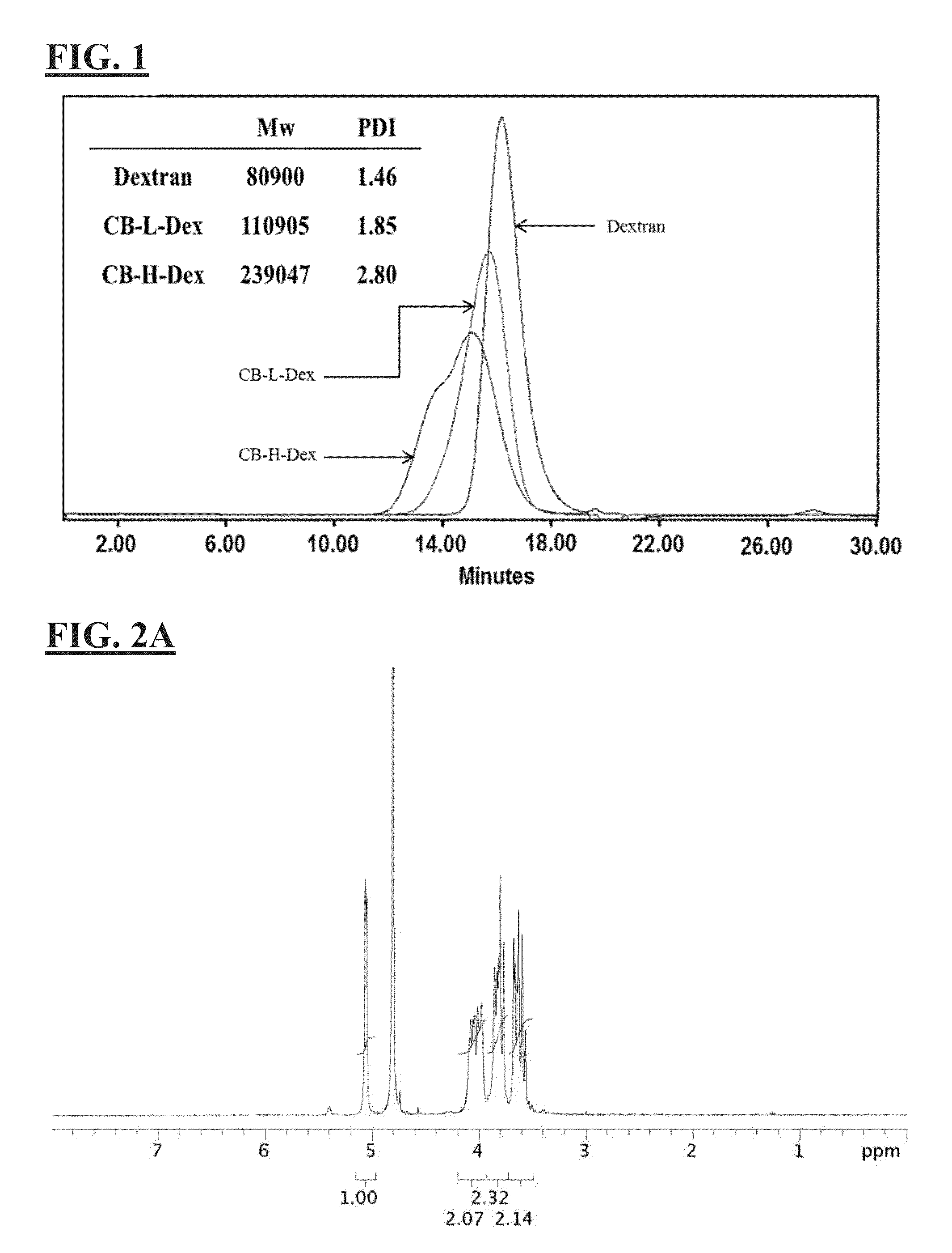 Zwitterionic polysaccharide polymers having antifouling, antimicrobial and optical transparency properties