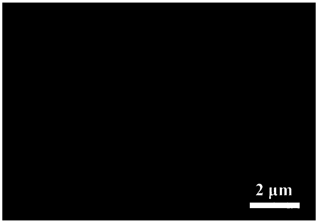 Preparation method of nickel phthalocyanine/copper phthalocyanine/activated carbon Li/SOCl2 battery positive electrode catalytic material