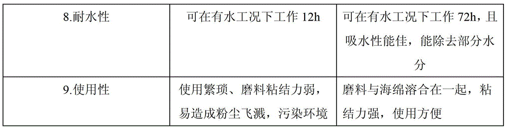 Polyvinyl alcohol-polyurethane elastic polishing grinding wheel and preparation method thereof