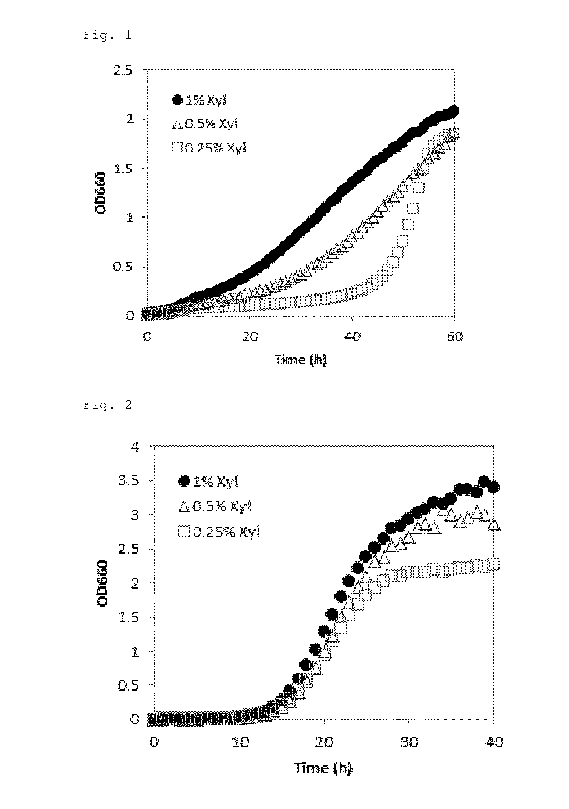 Method for Producing Target Substance