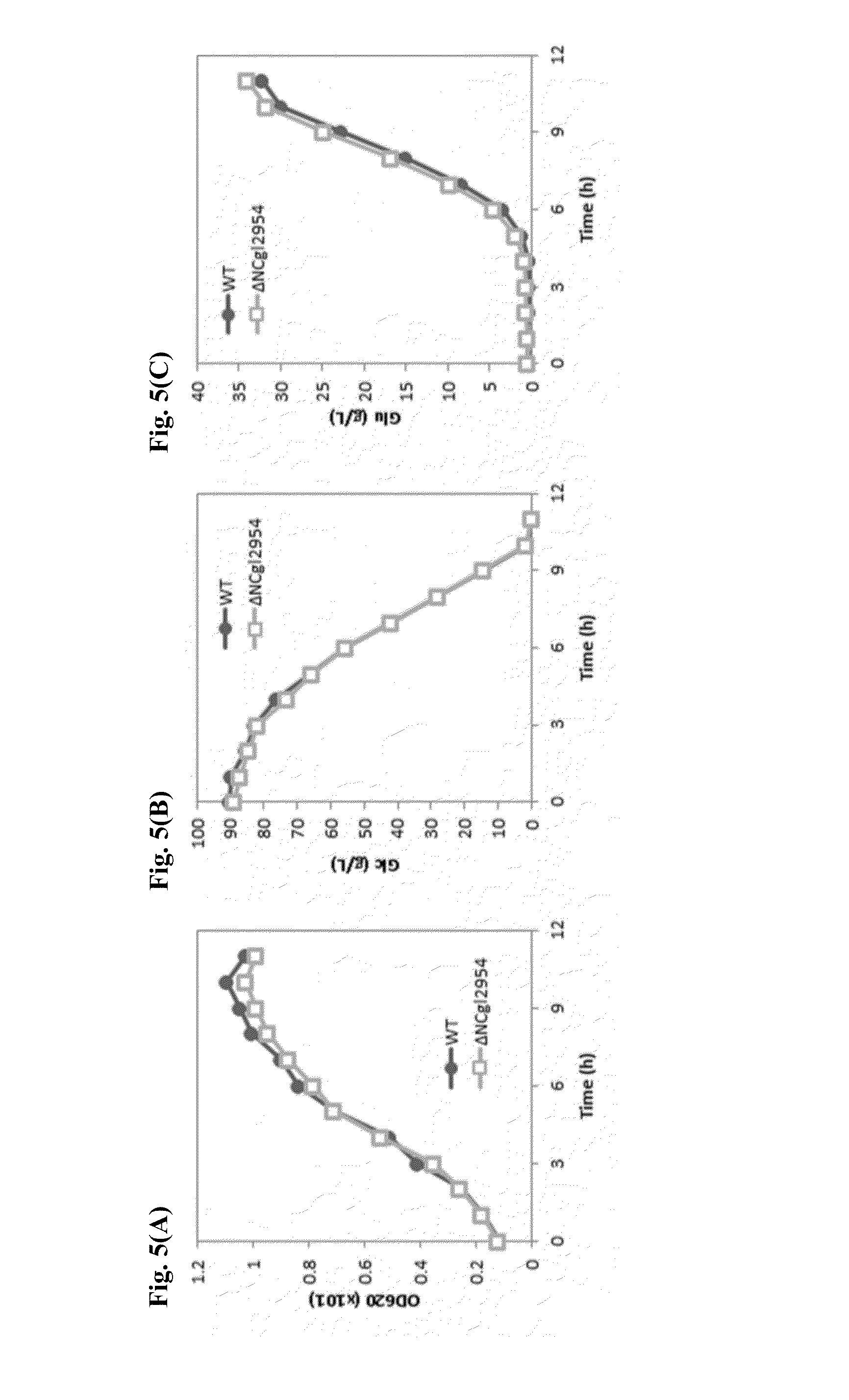 Method for Producing Target Substance