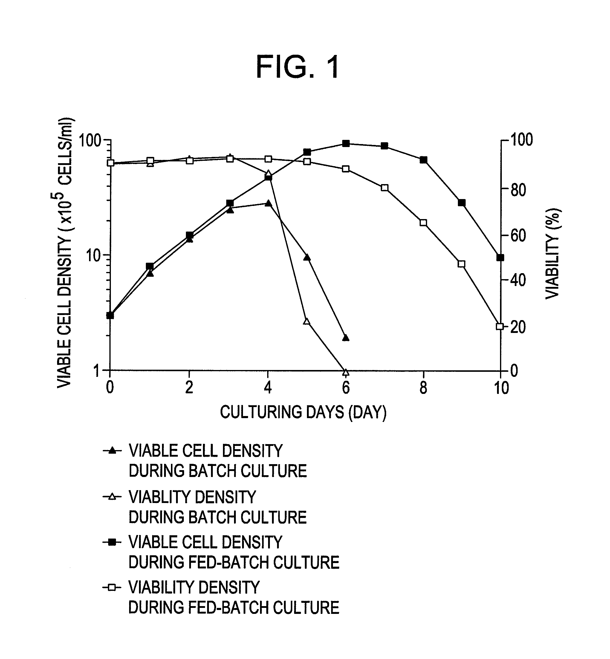 Process for producing polypeptide