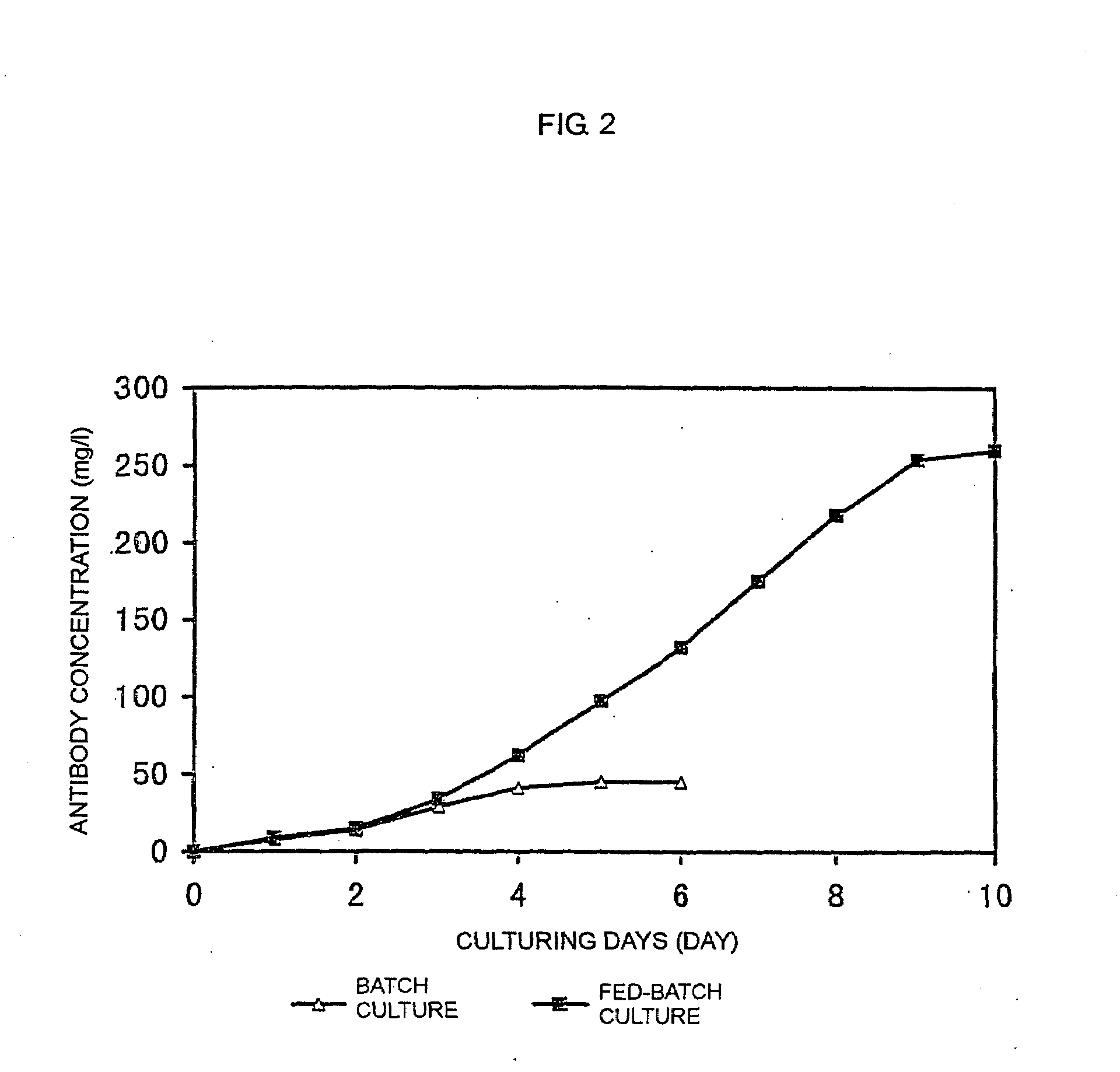 Process for producing polypeptide