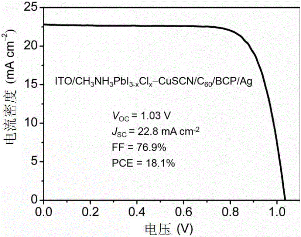 Bulk heterojunction perovskite solar cell and preparation method thereof