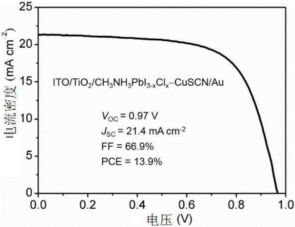 Bulk heterojunction perovskite solar cell and preparation method thereof