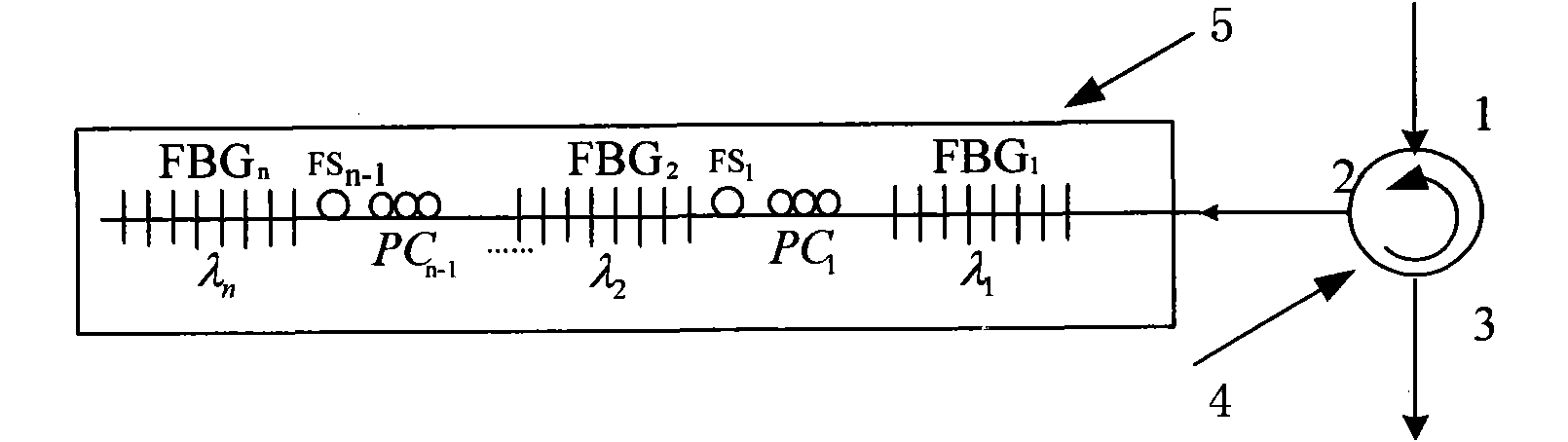 Device and method for generating all-optical arbitrary waveform based on optical fiber Bragg grating