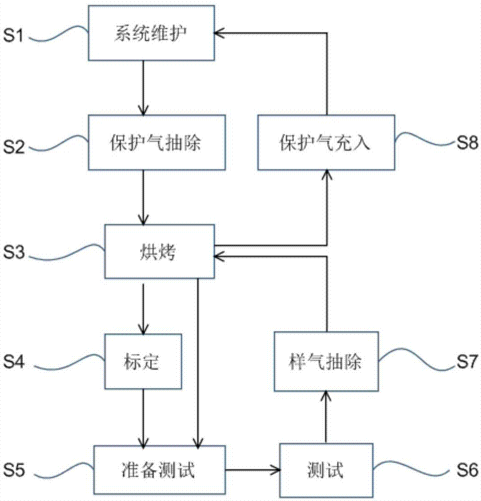 Gas analysis device and method