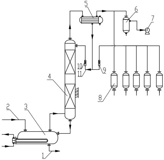 Separating and purifying device and process for heavy-component residual liquid of hydrogenation process of coking crude benzene