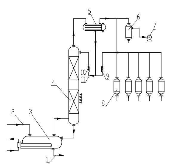 Separating and purifying device and process for heavy-component residual liquid of hydrogenation process of coking crude benzene