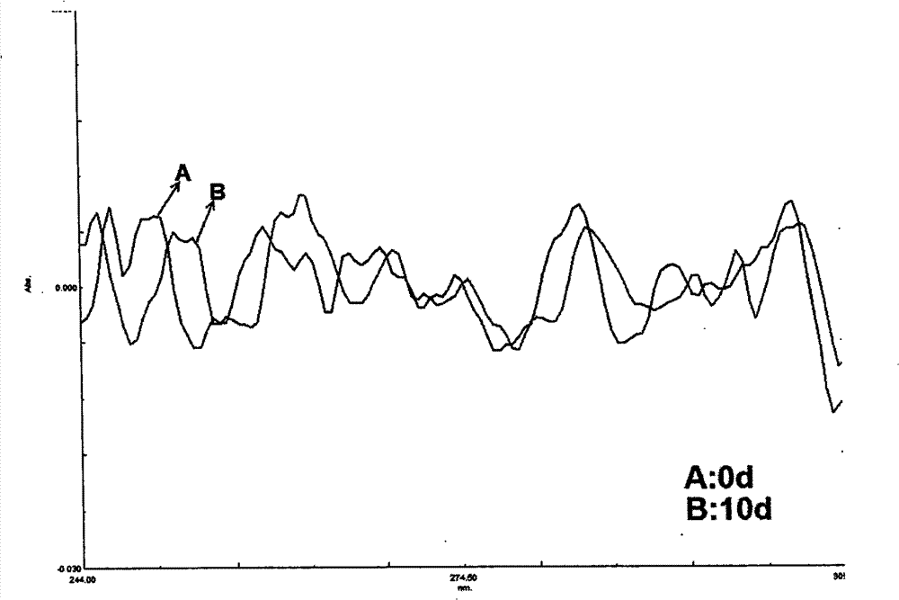 Composite of wall-breaking lucidum spore powder and cyclodextrin and preparation method thereof