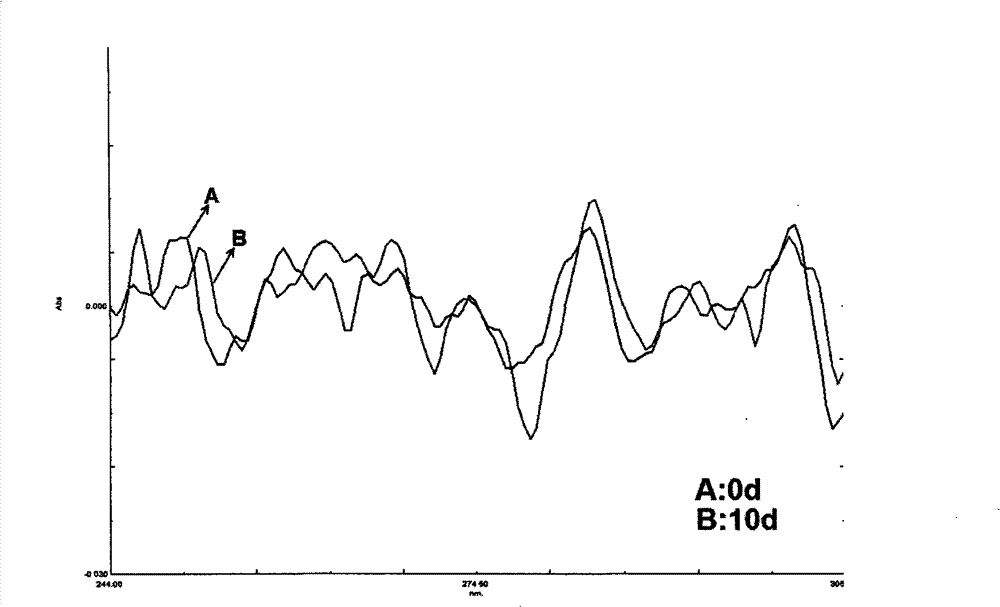 Composite of wall-breaking lucidum spore powder and cyclodextrin and preparation method thereof