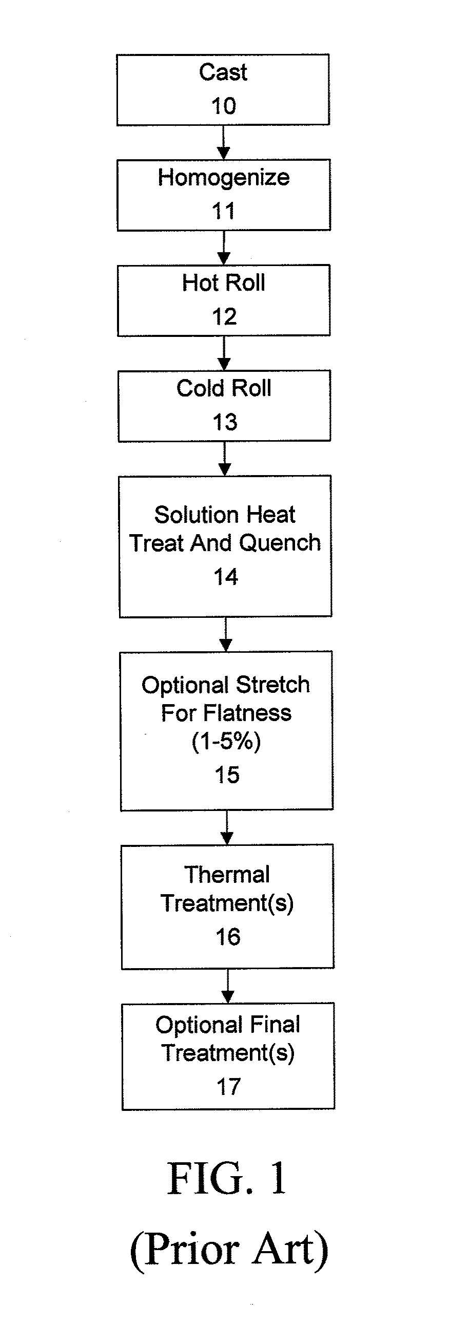 6xxx aluminum alloys, and methods for producing the same