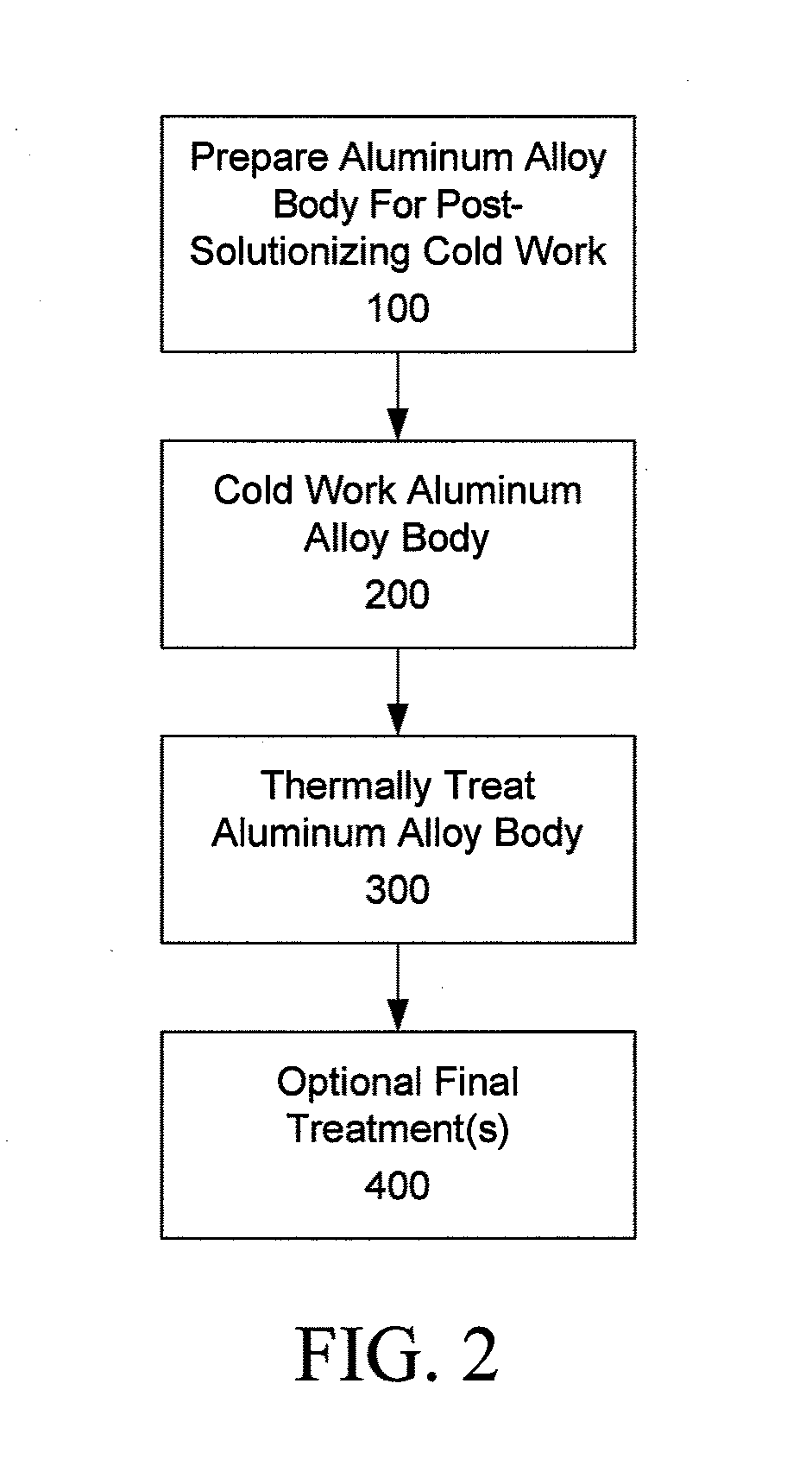 6xxx aluminum alloys, and methods for producing the same