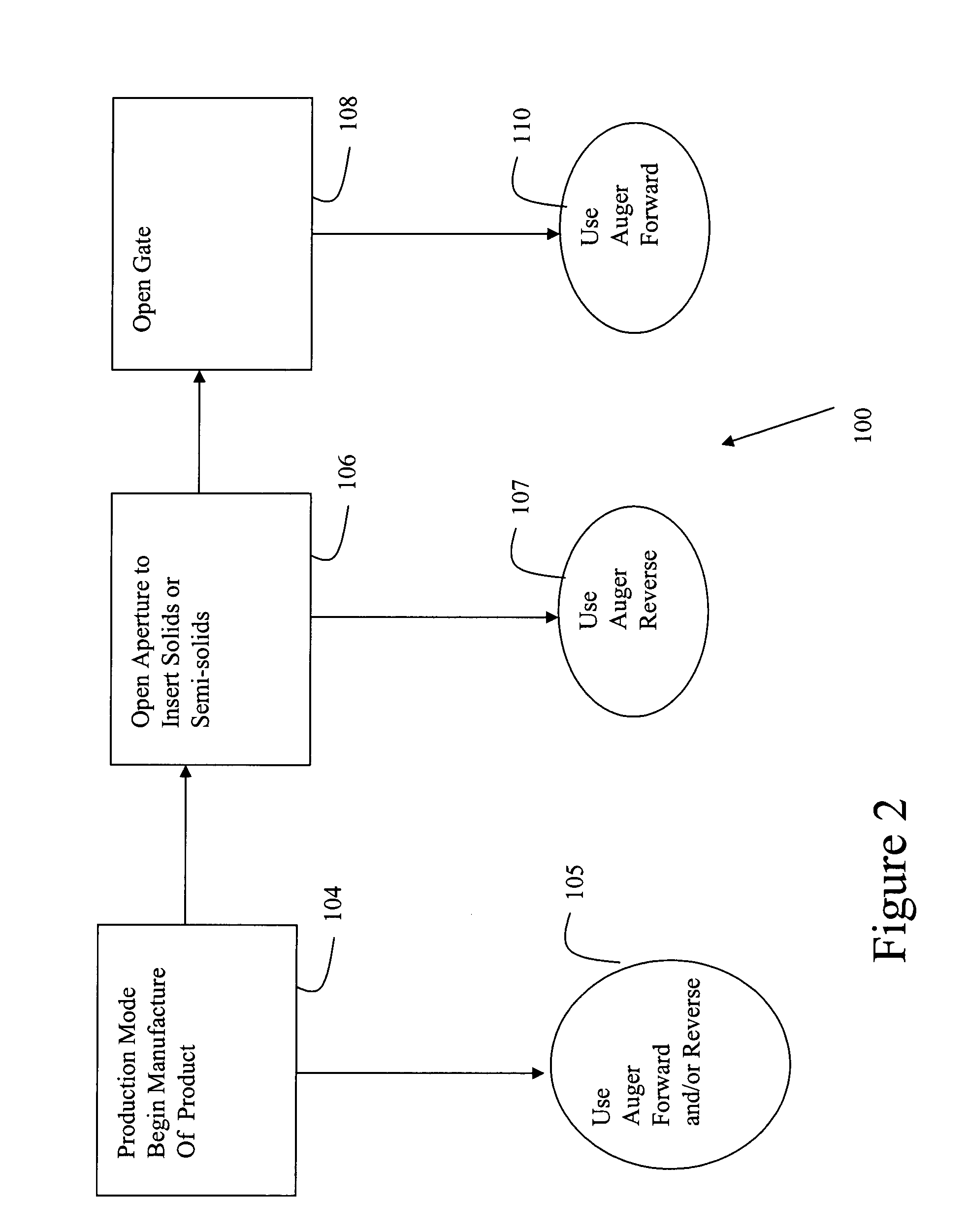 Ice cream machine with specialized motor