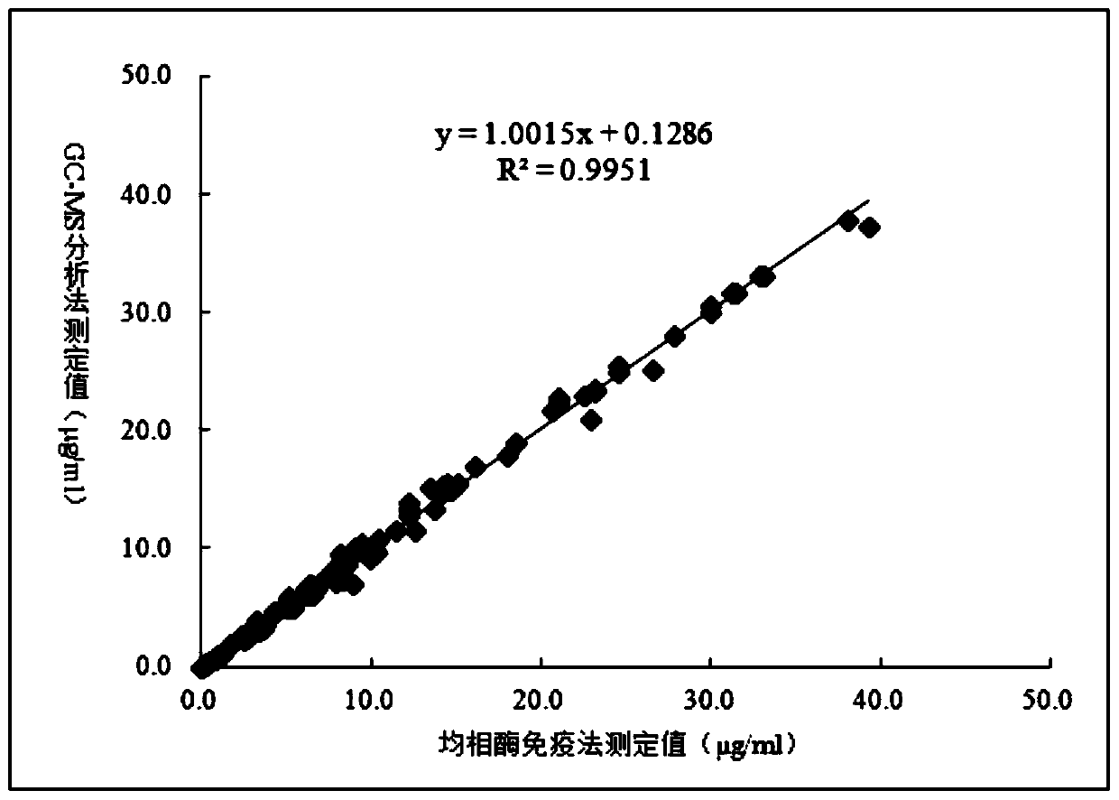 Derivative of 3-(3-hydroxylphenyl)-3-hydroxy-propionic acid, homogeneous enzyme immunodetection reagent and preparation method therefor