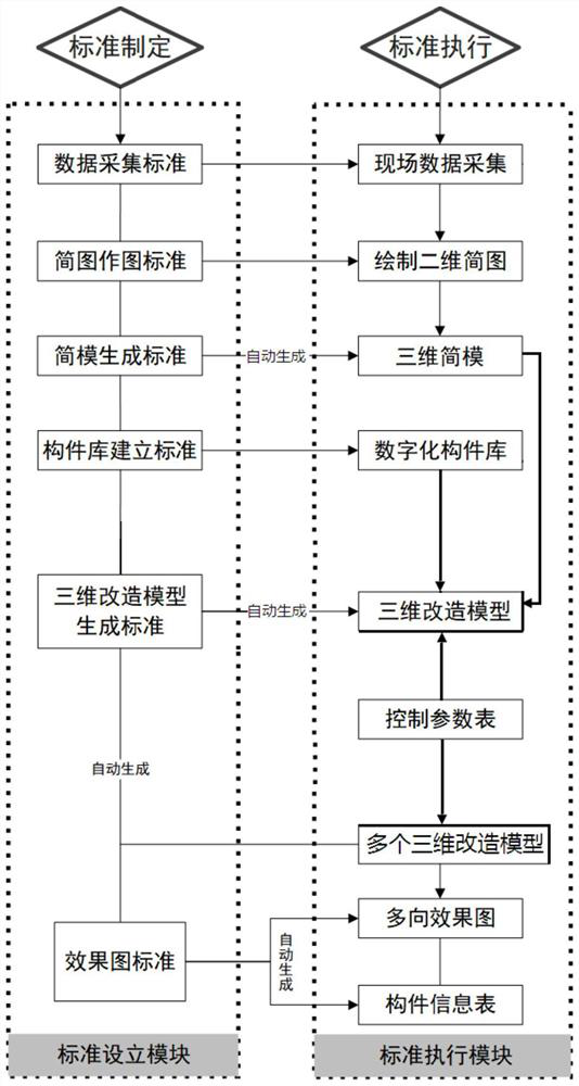 Parameterization design generation method for building overhang street standing side