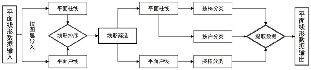 Parameterization design generation method for building overhang street standing side