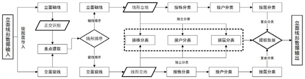 Parameterization design generation method for building overhang street standing side