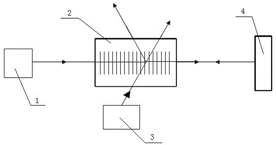 Material property detecting method and device based on grating effect of standing wave excitation transient body