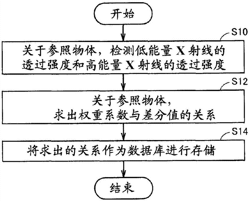 Calculation method, judgment method, selecting method and selecting device