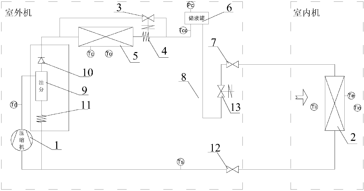 A kind of ultra-low temperature refrigeration method