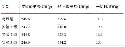 Veterinary traditional Chinese medicine for preventing and treating chicken vaccine immunity stress response