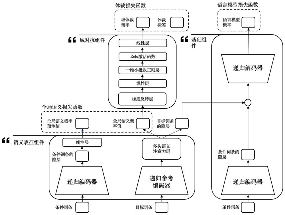 Melody MIDI accompaniment generation method based on deep neural network