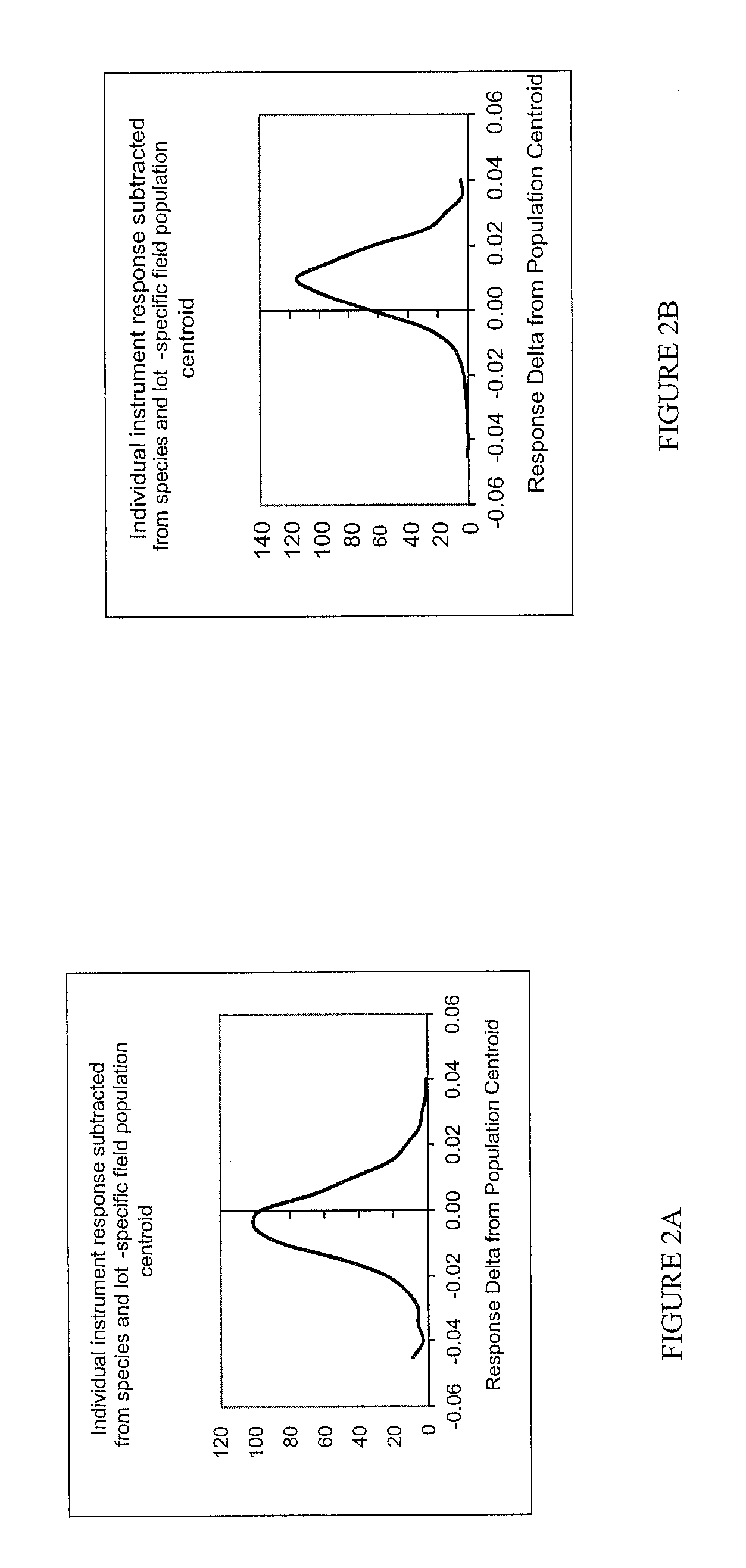 Automated Calibration Method and System for a Diagnostic Analyzer