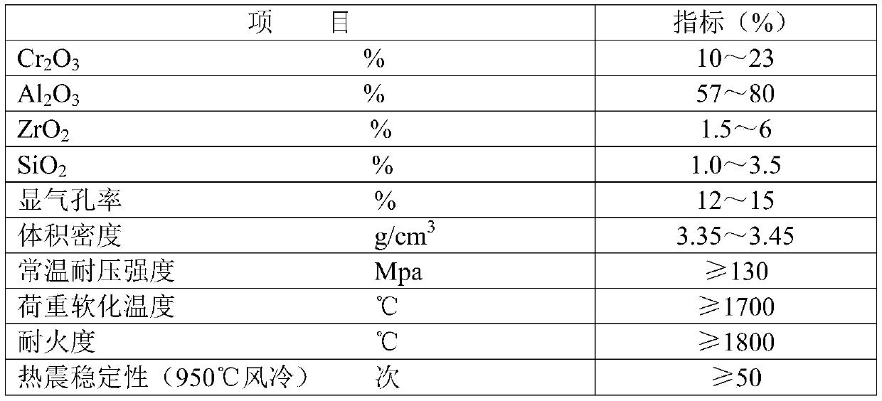 Production method of chromium corundum brick with reduction reaction resistance and thermal shock resistance for non-ferrous metal smelting fuming furnace or side-blown furnace