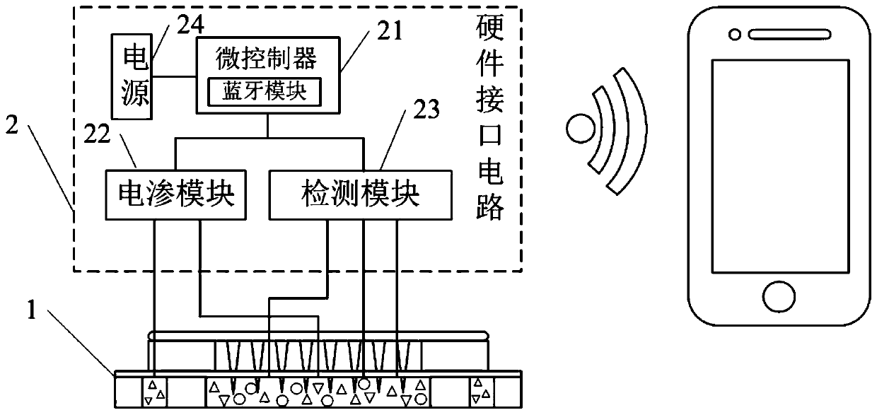 Micro-needle pressing type electrochemical sensor based on mobile phone platform