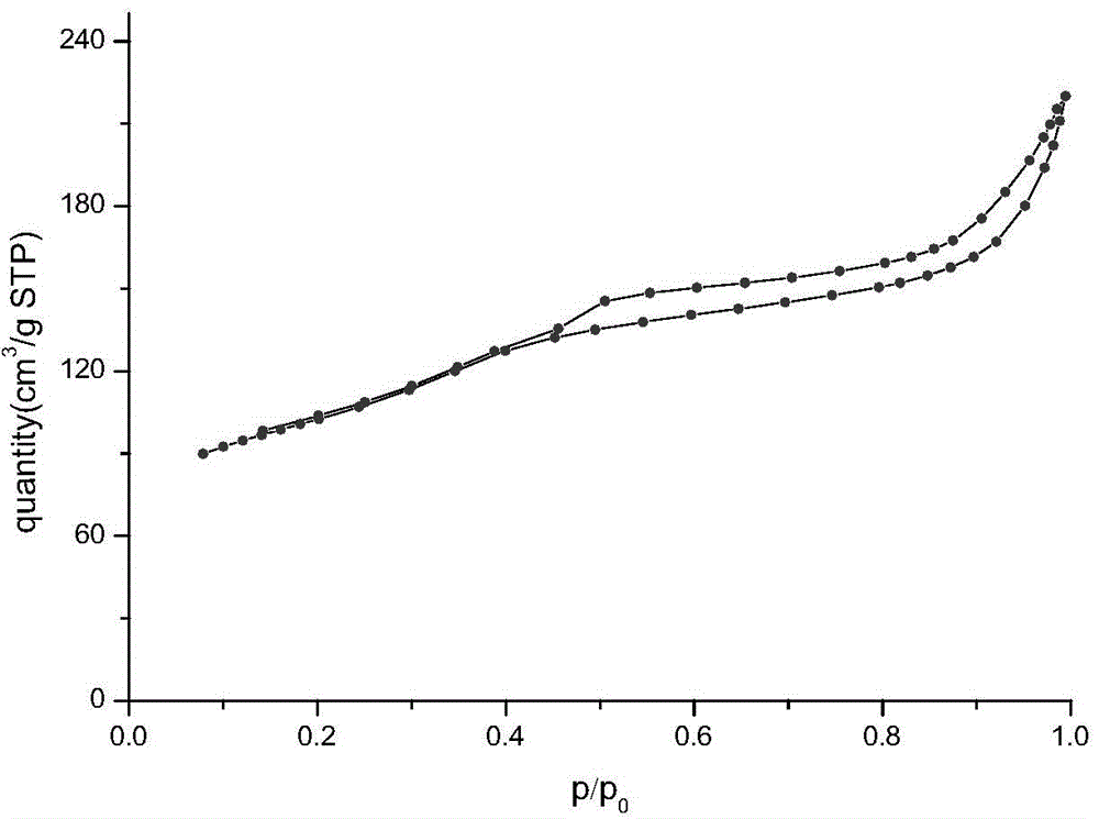 Bisamide chain organosilicon quaternary ammonium salt compound and preparation and application thereof