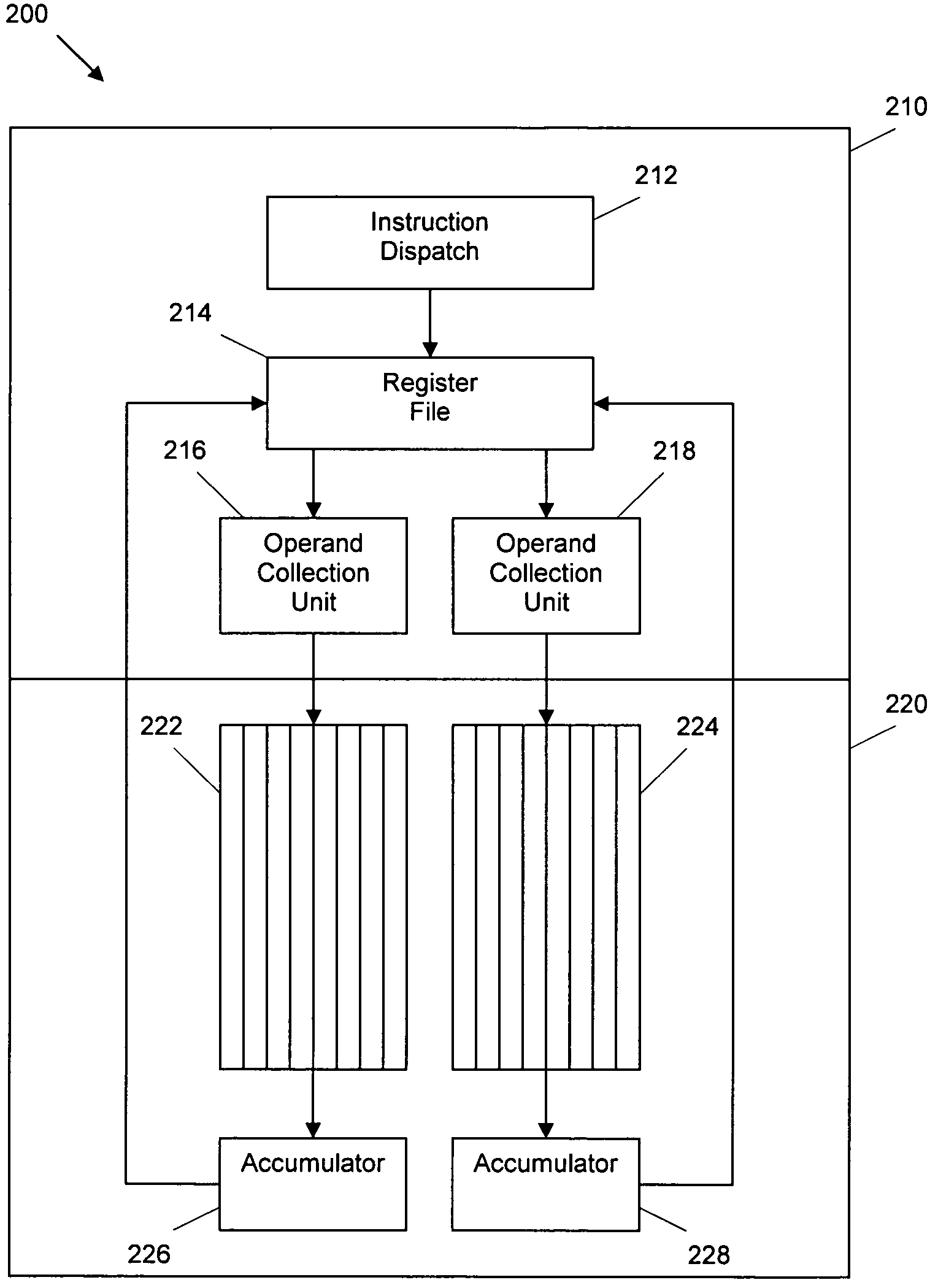 System and method for processing thread groups in a SIMD architecture