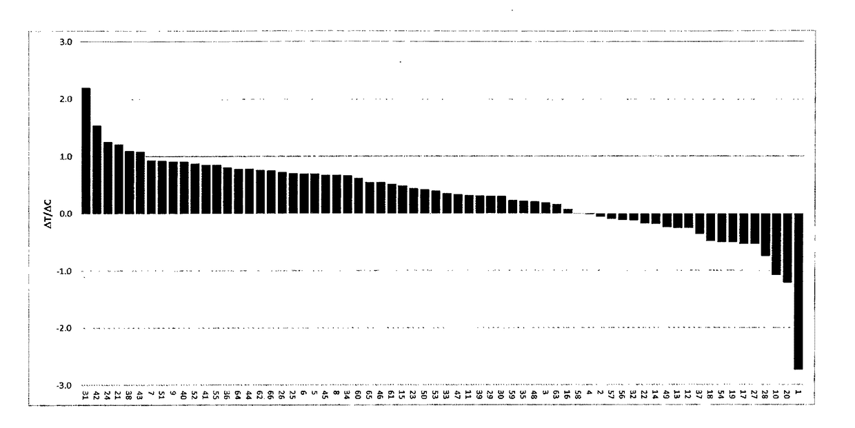 FGFR expression and susceptibility to an FGFR inhibitor