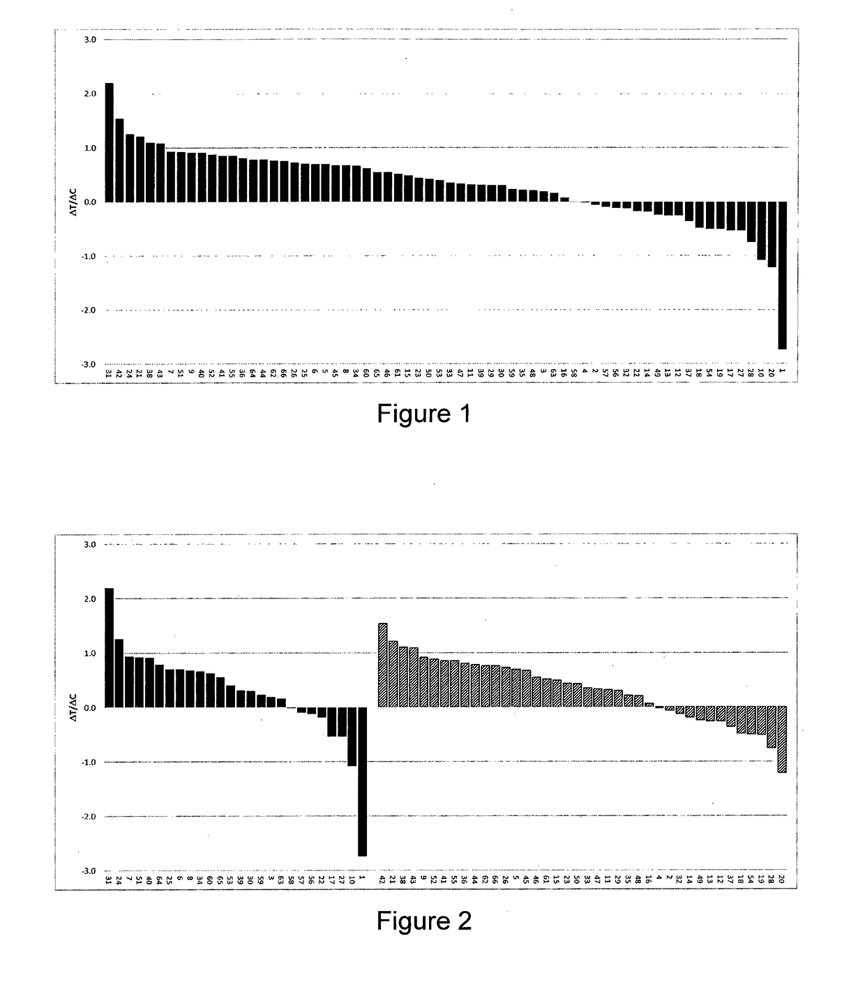 FGFR expression and susceptibility to an FGFR inhibitor