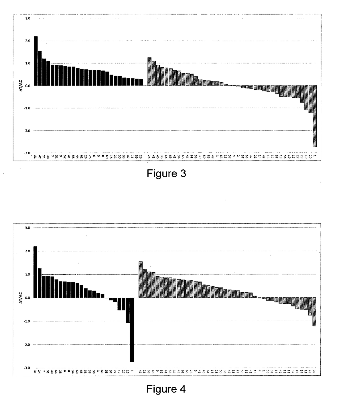 FGFR expression and susceptibility to an FGFR inhibitor