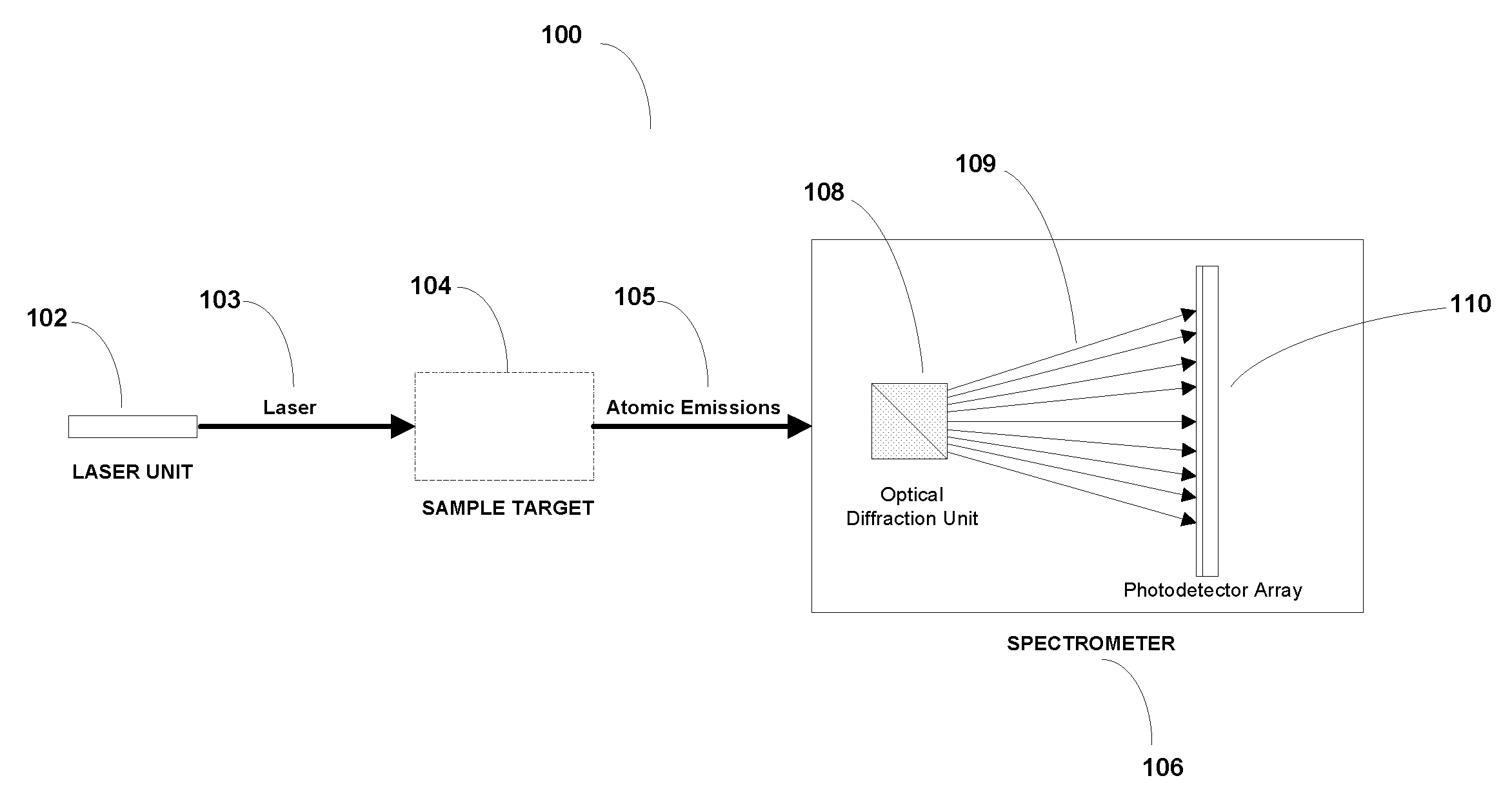 Multipulse agile laser source for real time spark spectrochemical hazard analysis