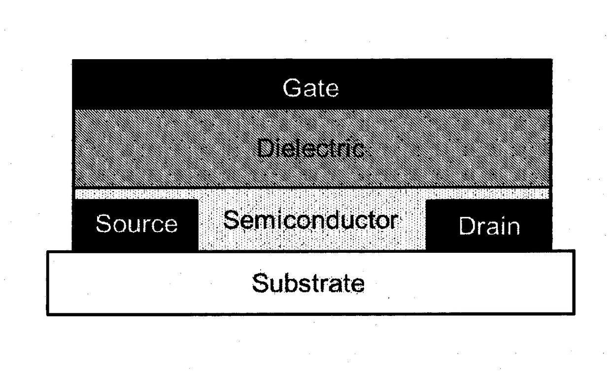 Crosslinkable polymeric materials for dielectric layers in electronic devices