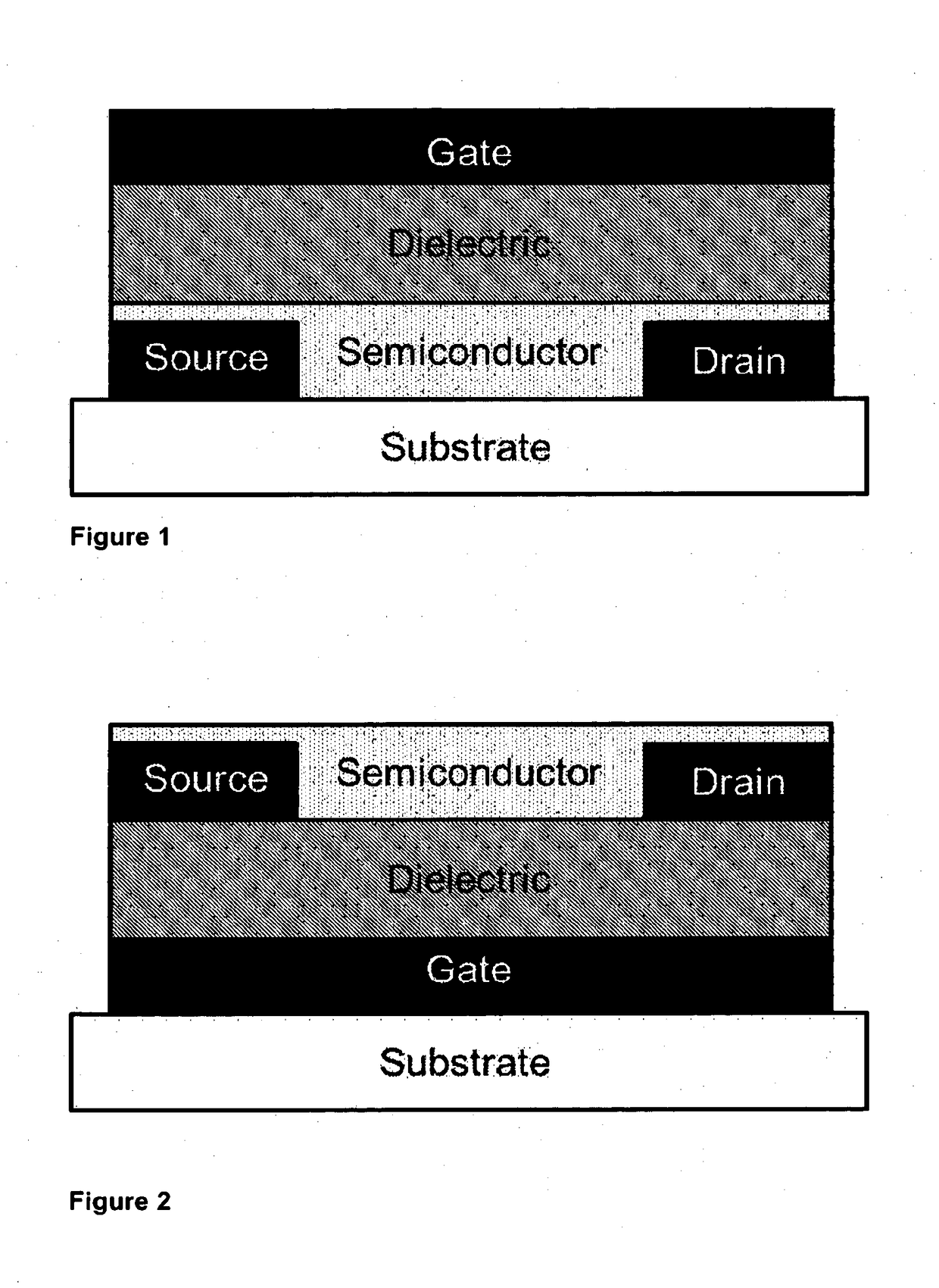 Crosslinkable polymeric materials for dielectric layers in electronic devices