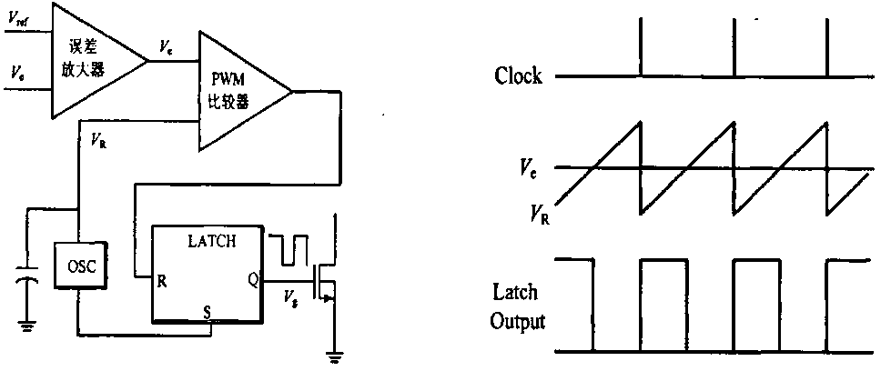 Alternating current contactor intelligent control module with high speed pulse width modulation function