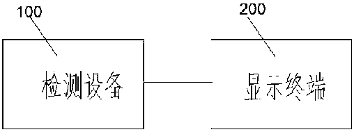 Gamma ray detection system with composite structure shell